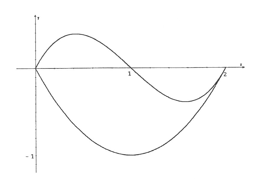 Abbildung Integral Vogel