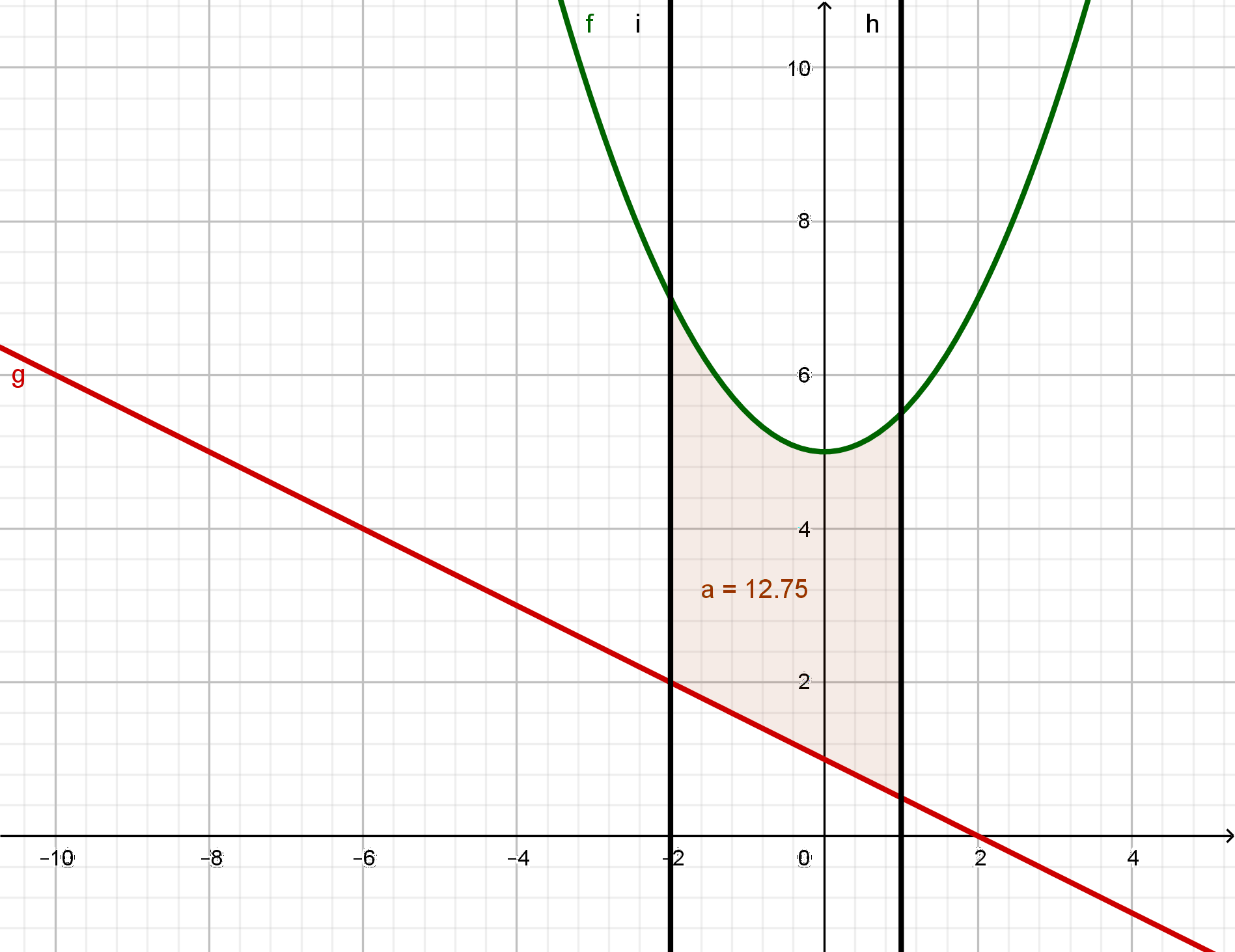 Bild B5