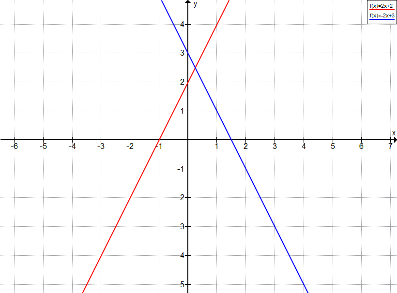 Graph Aufgabe A1