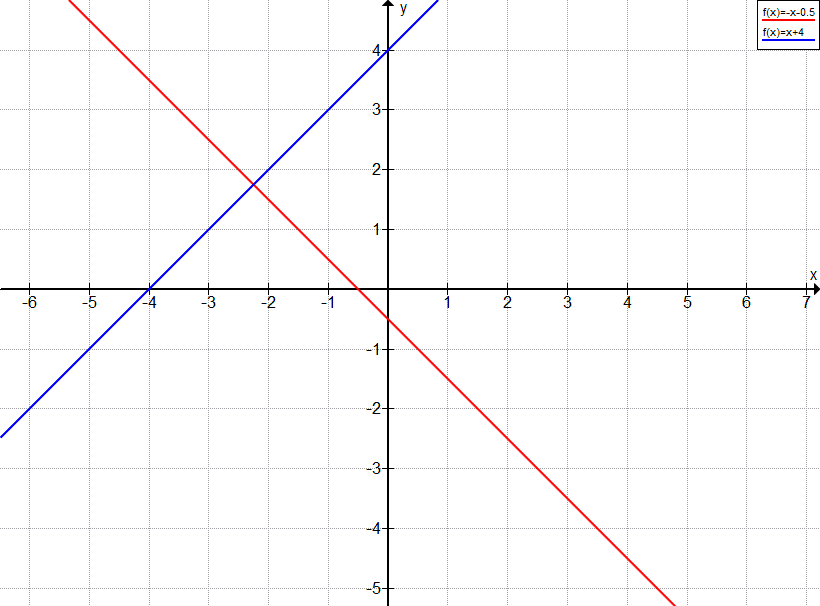 Graph Aufgabe A2