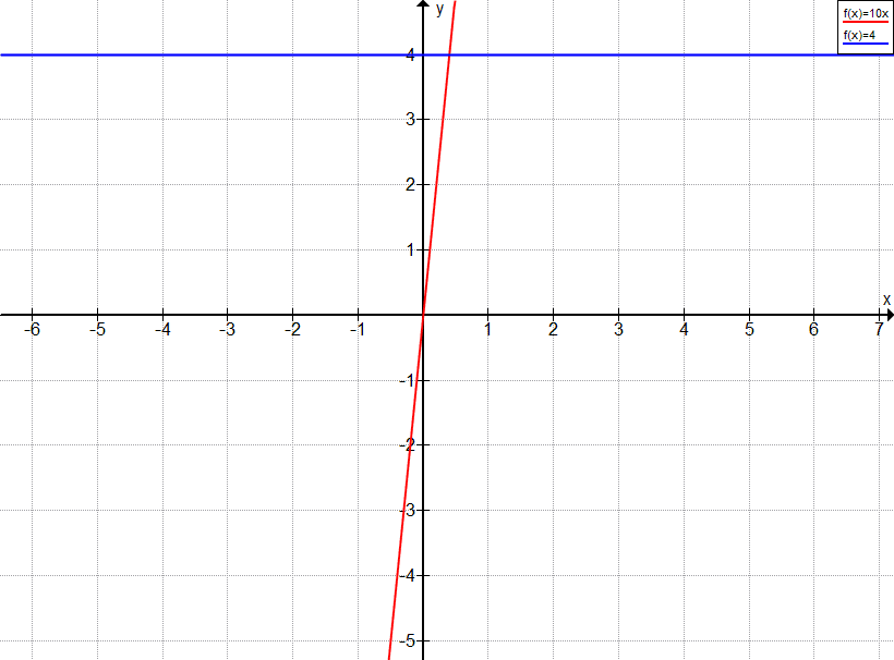 Graph Aufgabe A4