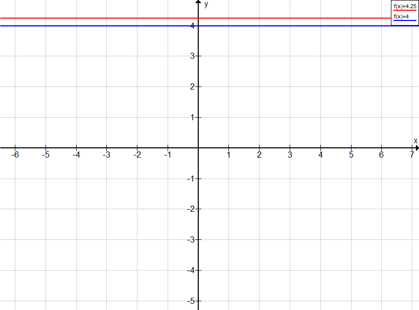 Graph Aufgabe A5