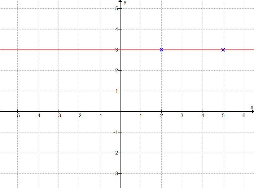 Aufgabe Graph A1