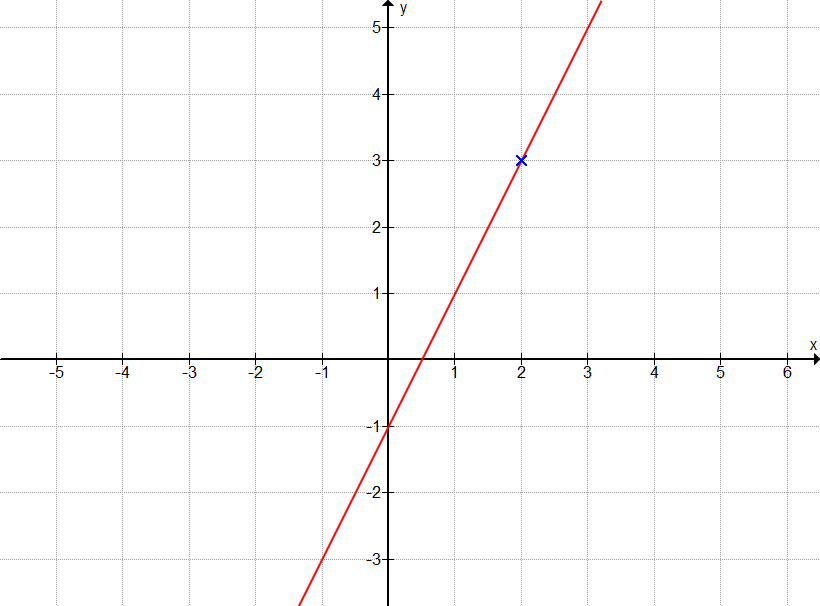 Aufgabe Graph A2