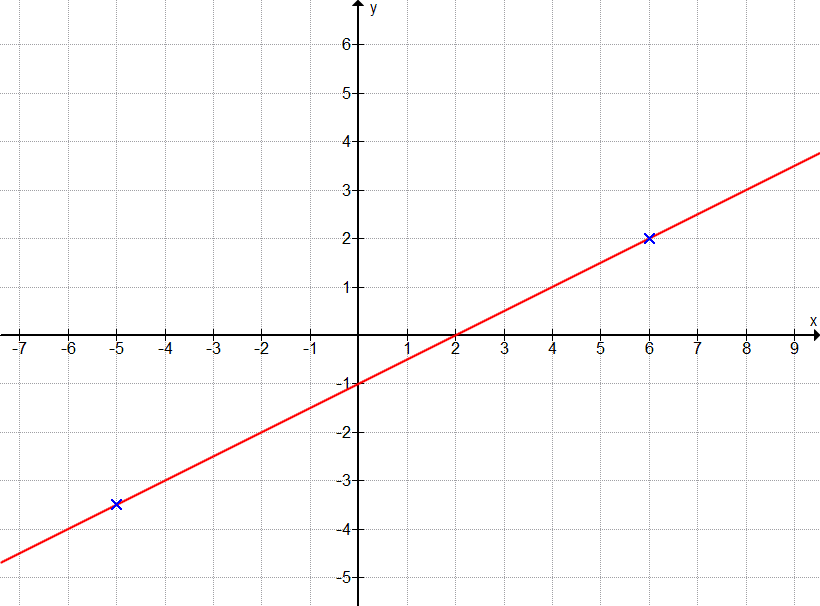 Aufgabe Graph A3