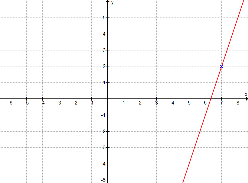 Aufgabe Graph A4