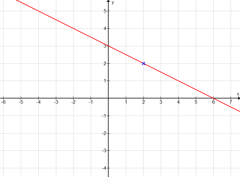 Aufgabe Graph A5