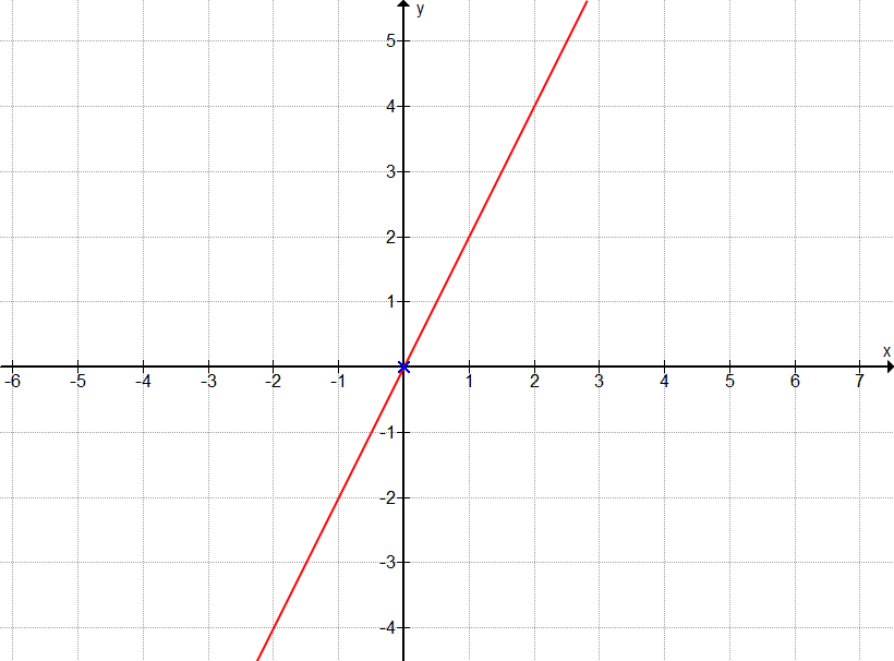 Aufgabe Graph A6