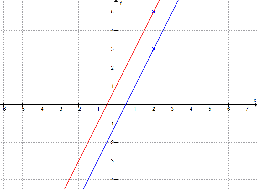 Aufgabe Graph A7