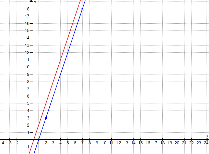 Aufgabe Graph A8