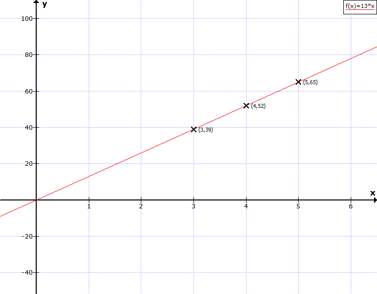 Funktionsgraph