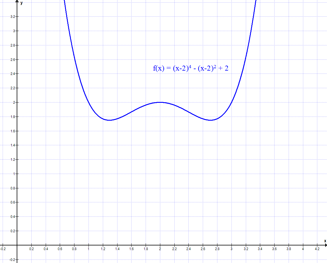 Graph A3