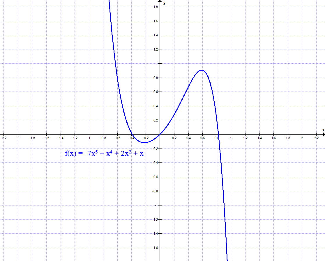 Graph A4