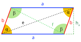 Parallelogramm