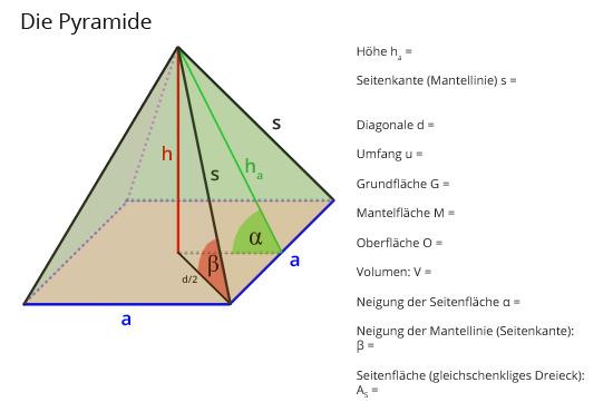 Pyramide ohne Formeln