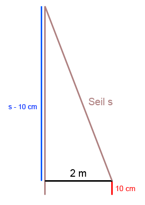 pythagoras glockenturm seil