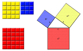 Pythagoras Montessori Legesatz