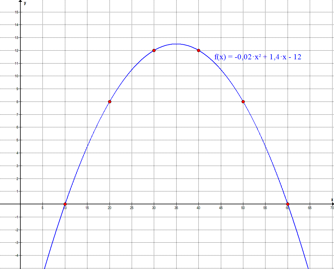 Graph E1