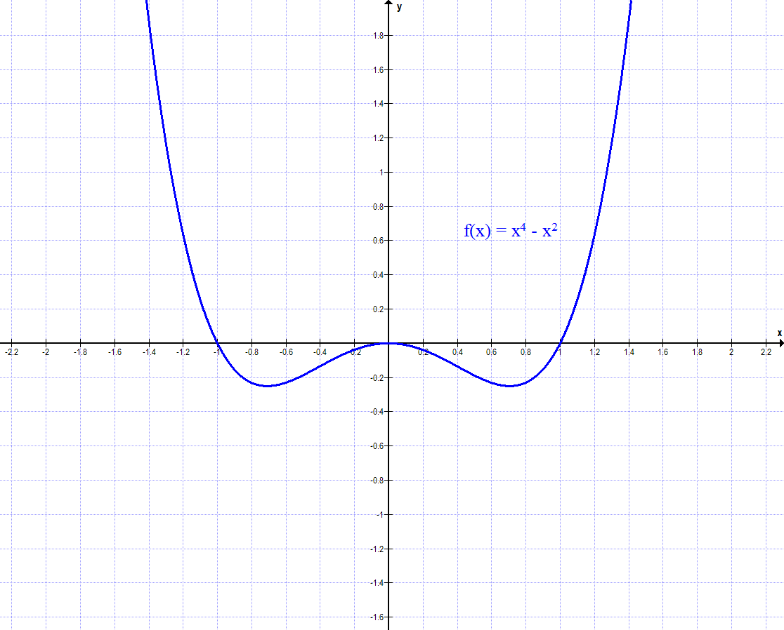 Graph Aufgabe A1