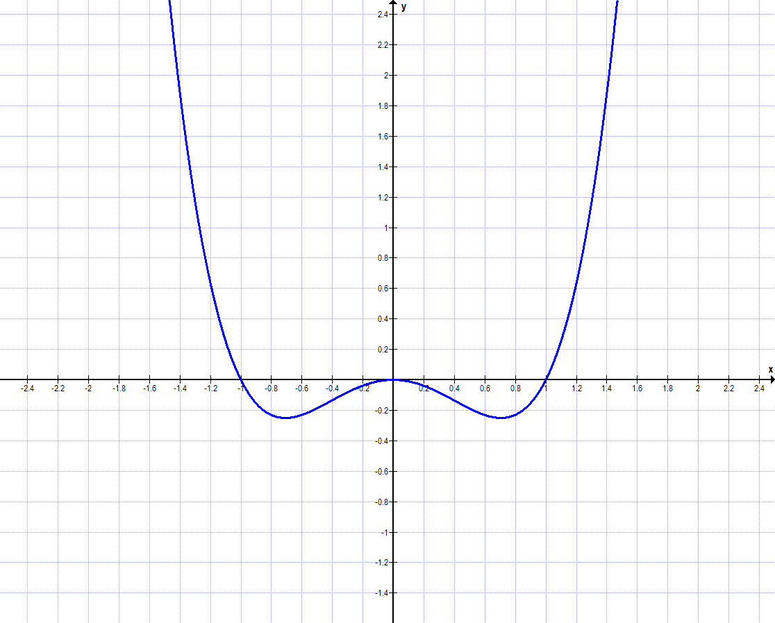 Graph Aufgabe A1