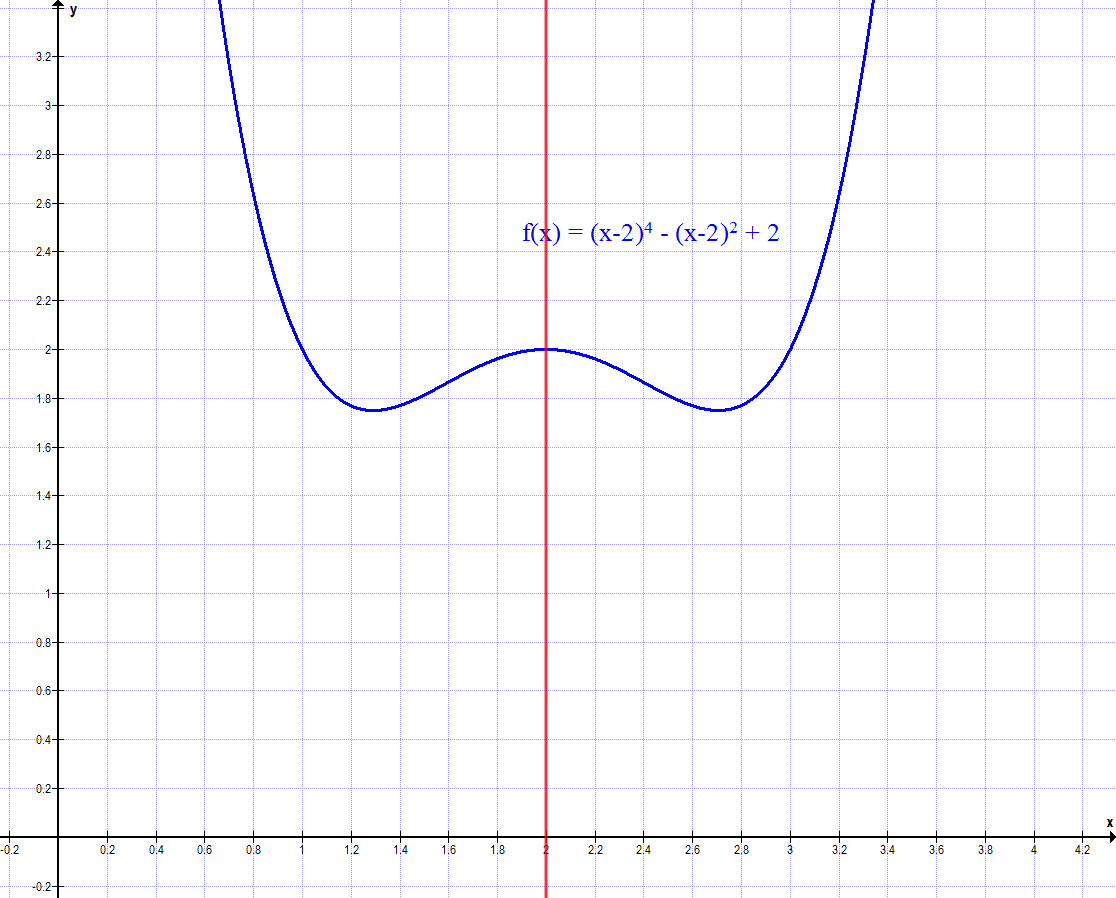 Graph Aufgabe A3