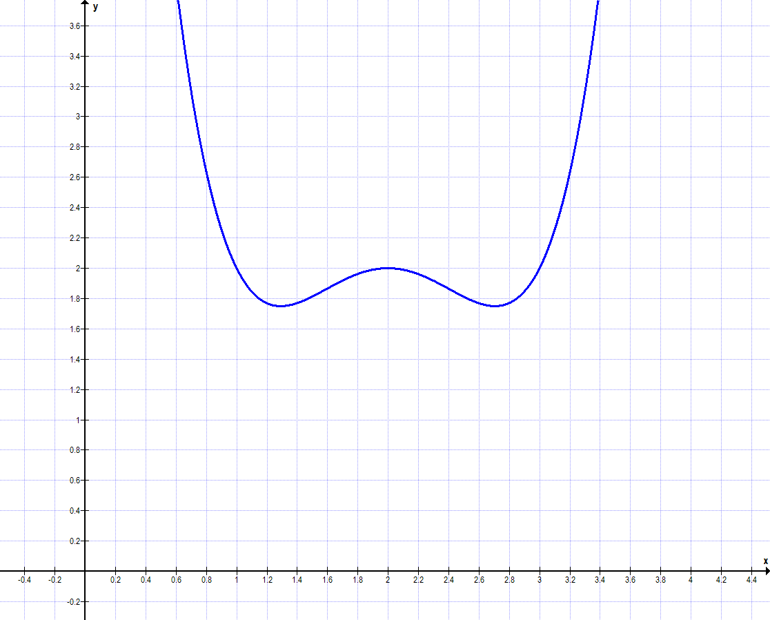 Graph Aufgabe A3