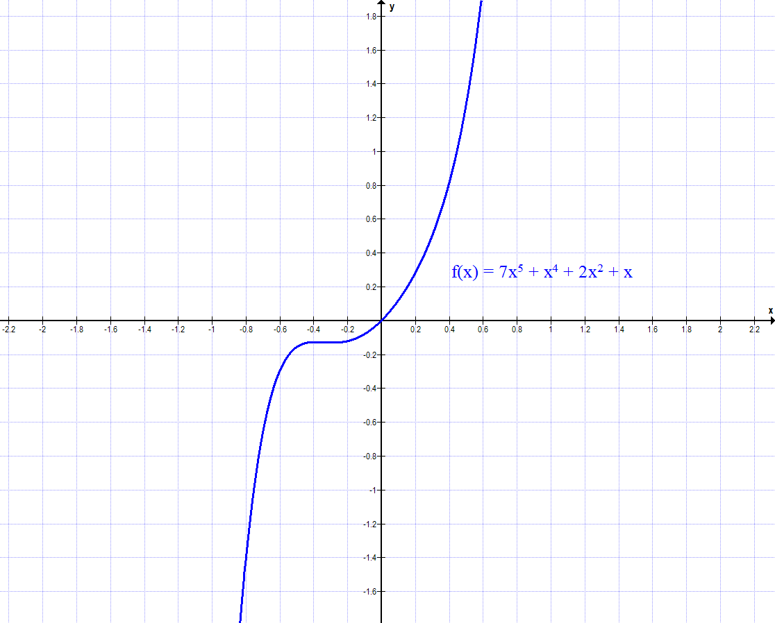 Graph Aufgabe A4