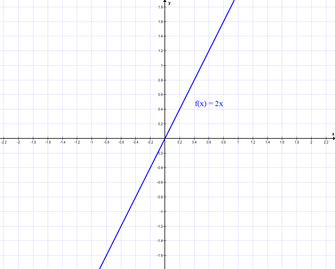 Graph Aufgabe A5