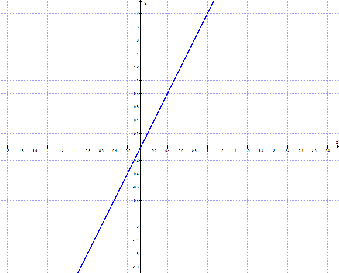 Graph Aufgabe A5