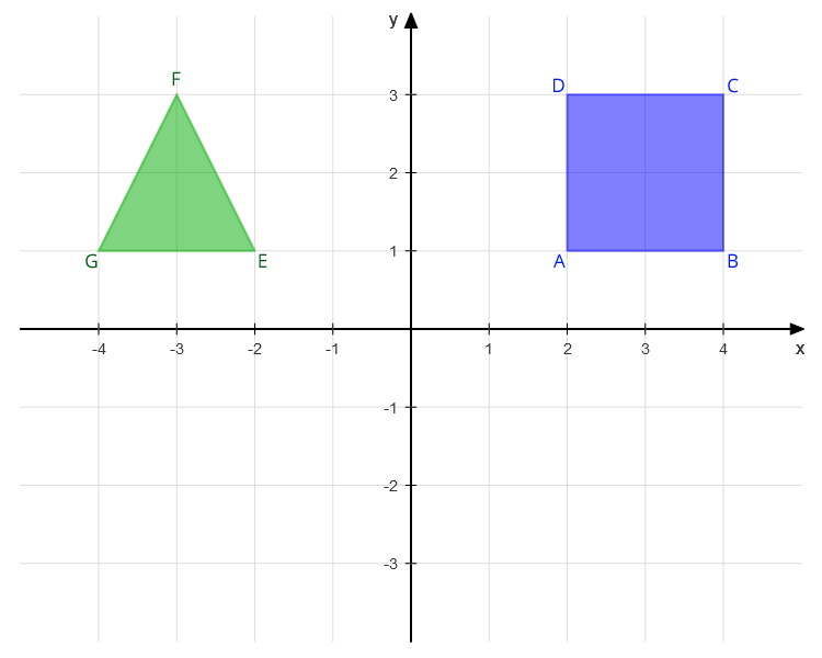 Aufgabe Vektoren Quadrat Dreieck