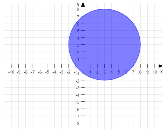 Kreis Grafik