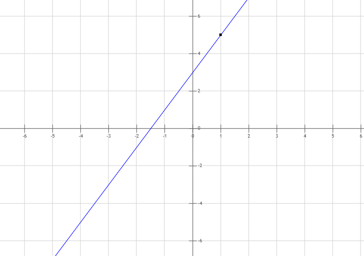 Graph 6 Lösung