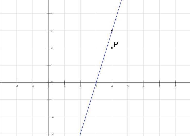 Graph 7 Lösung