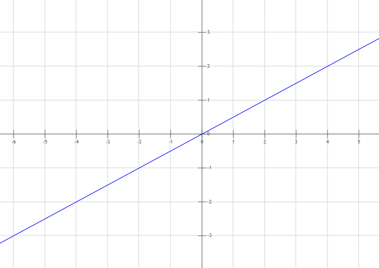 Graph 8