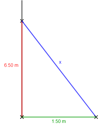 Pythagoras Dreieck Leiter