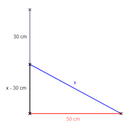 Pythagoras Dreieck Stab