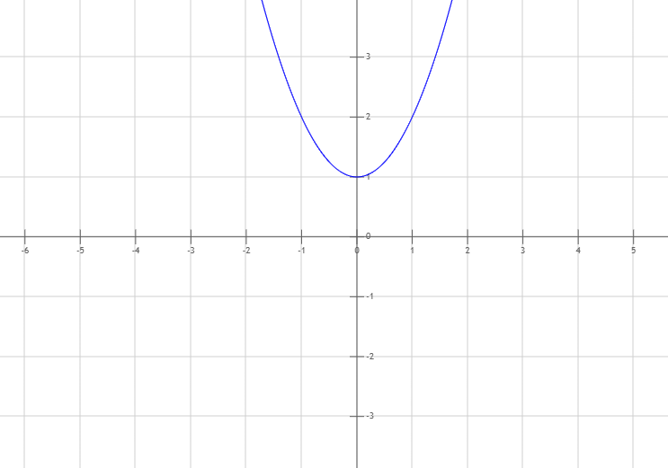 Graph 2 Lösung