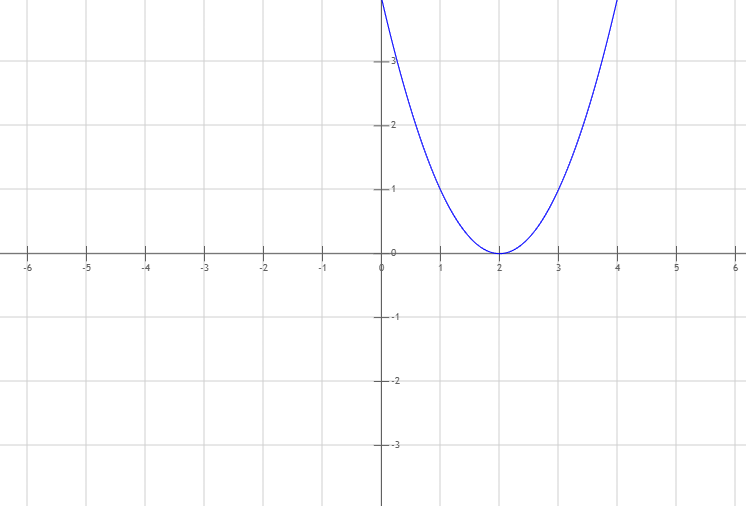 Graph 3
