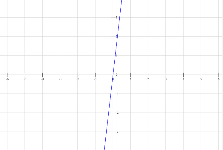 Wurzel Graph 1d