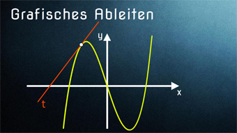 Lektion DIF02: Grafisches Ableiten / Einführung zur Ableitung