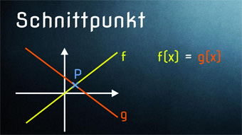 Lektion F04: Schnittpunkt von linearen Graphen