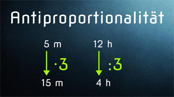 Lektion G16: Antiproportionalität