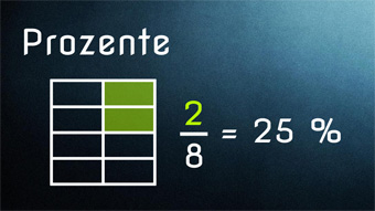 Lektion G17: Prozente / Prozentrechnung