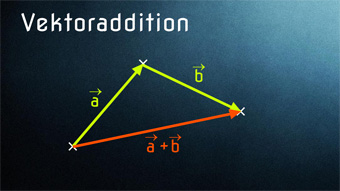 Lektion VEK03: Vektoraddition