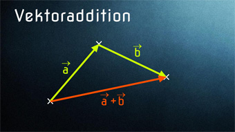 Lektion VEK03: Vektoraddition