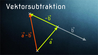 Lektion VEK04: Vektorsubtraktion