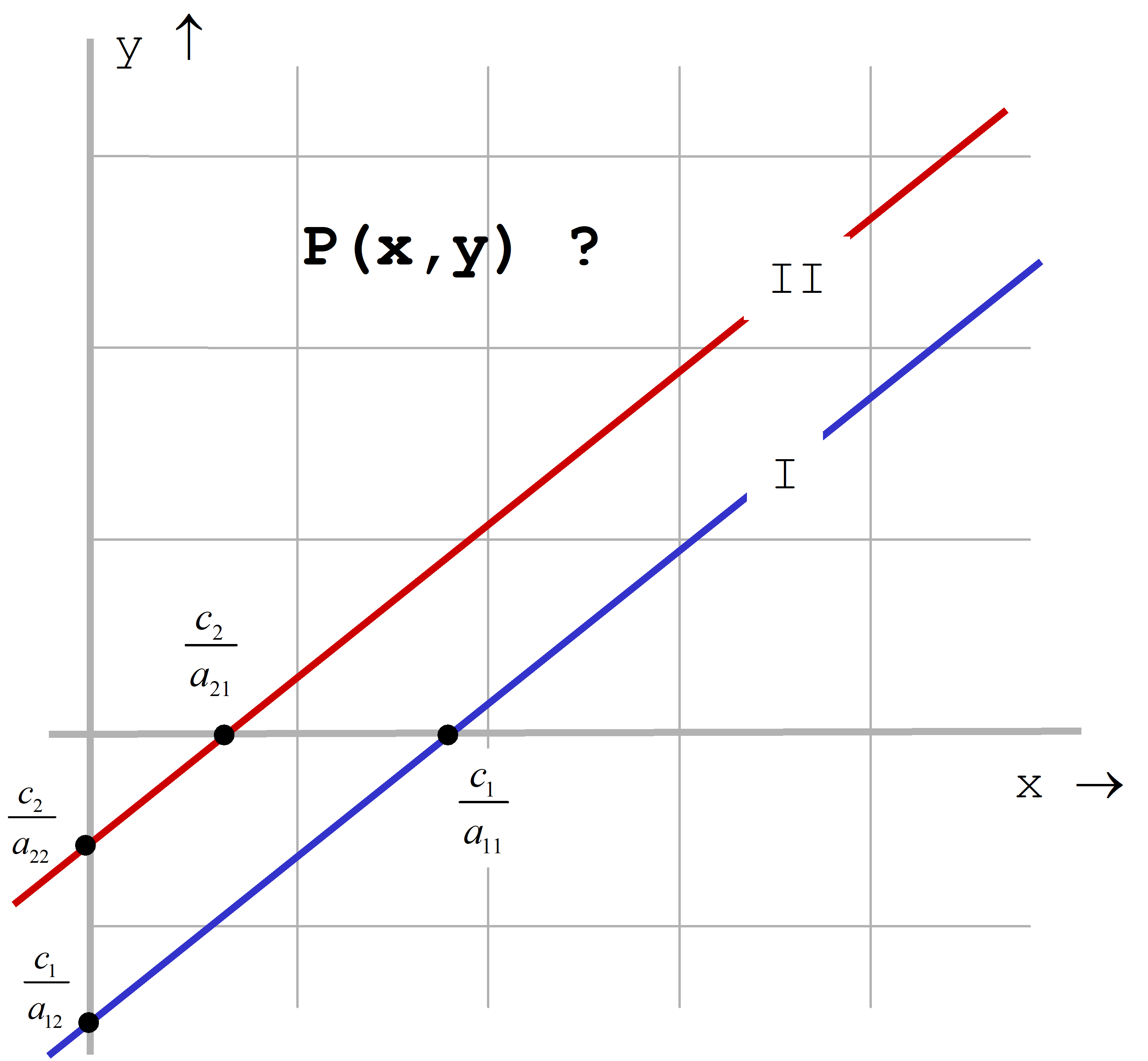 Parallele Geraden