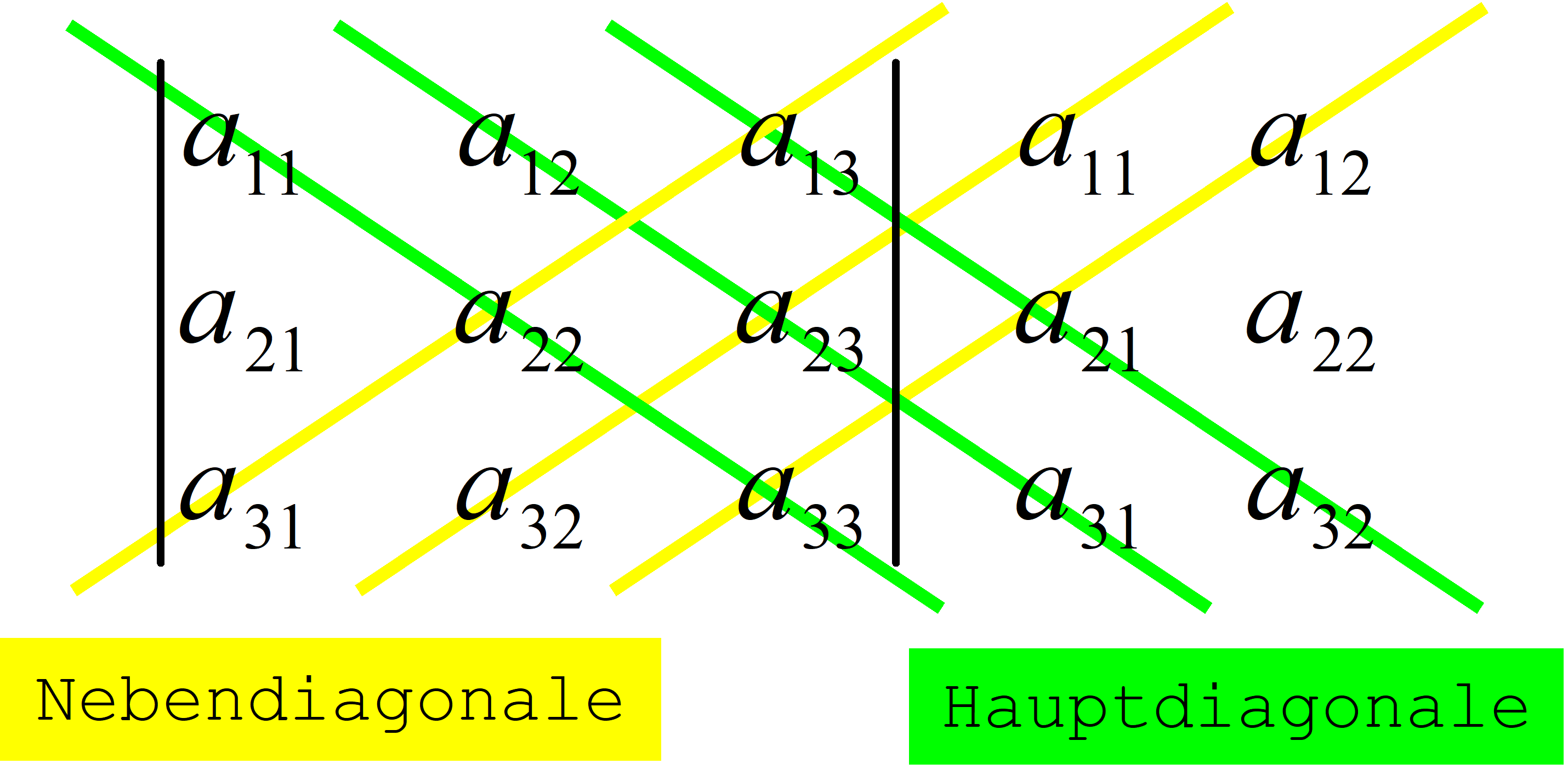 Schnittlinien der drei Flächen