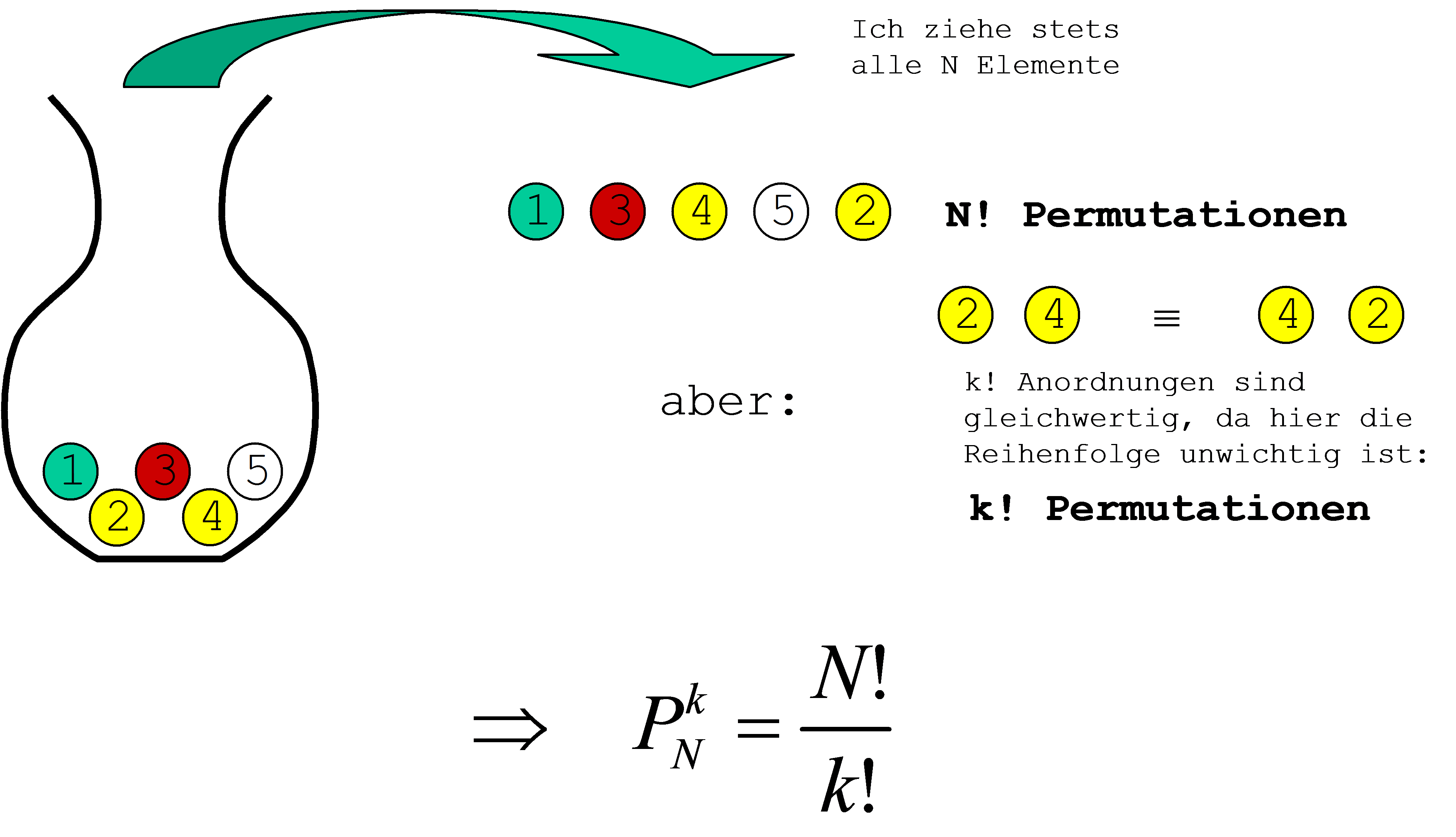 Permutationen bei Ziehung (Urnenmodell)