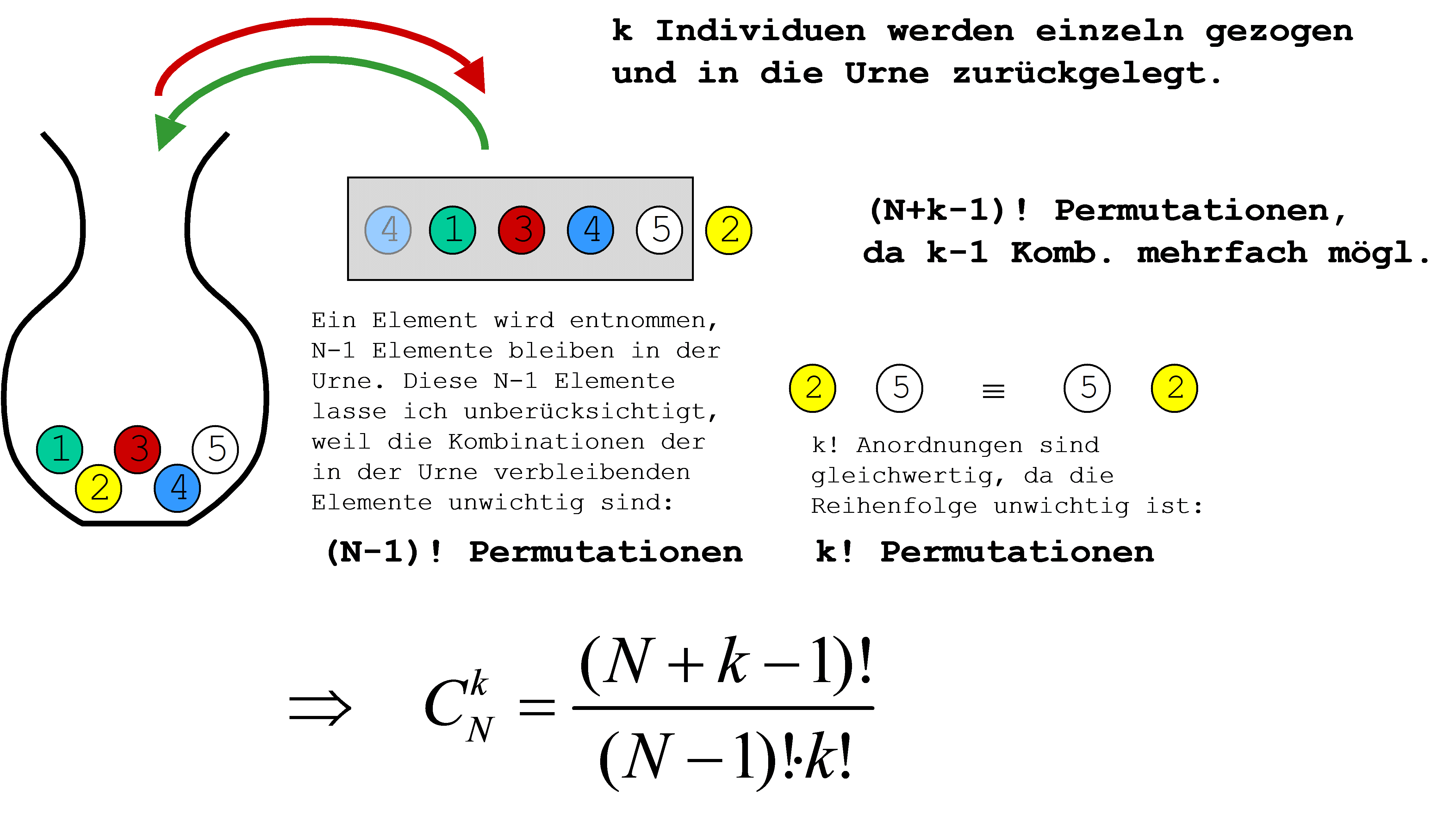 Anzahl der Permutationen der Restmenge (Reihenfolge unerheblich)